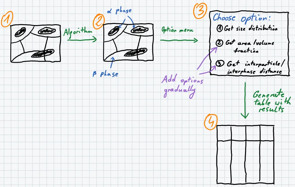 Micrograph Analyser Workflow