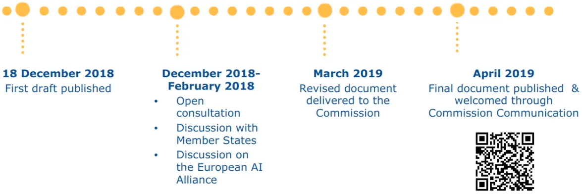 EU AI regulation process diagram