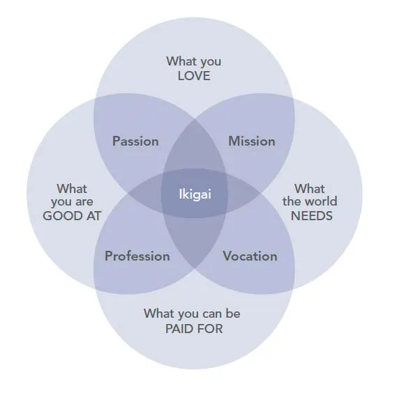 ikigai