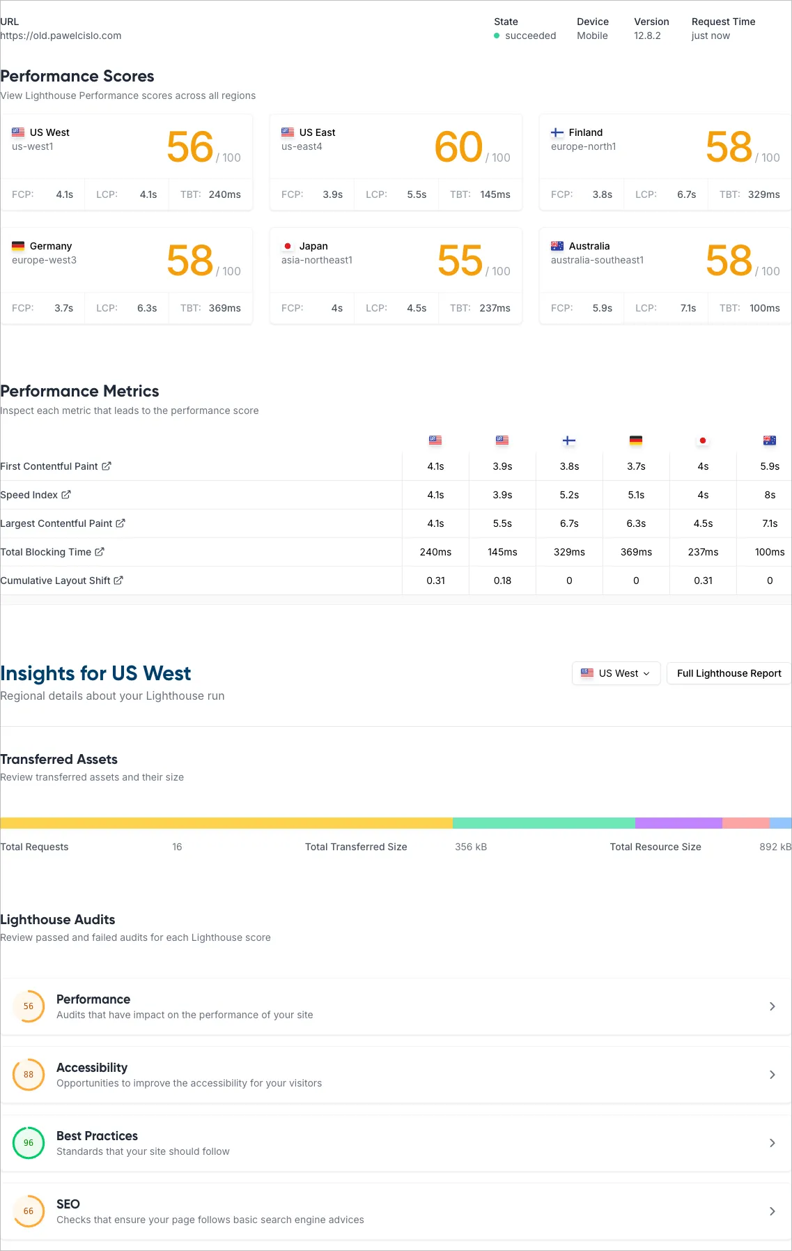Lighthouse score — WordPress on shared hosting (before)