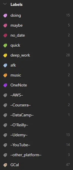 Todoist - my list of labels