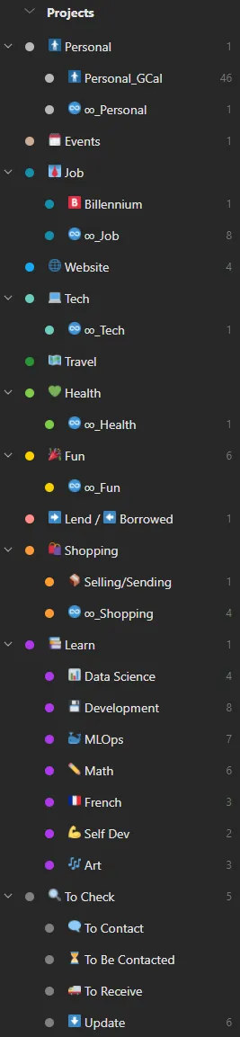 My list of projects in Todoist