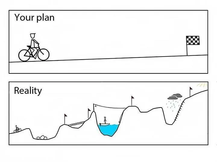 Your plans vs. reality