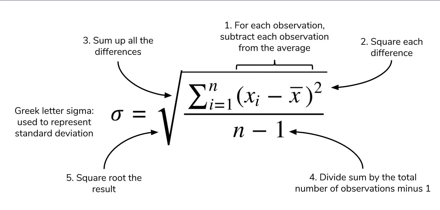 Standard deviation formula