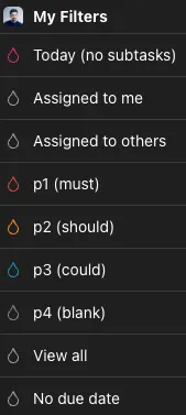 My list of priorities in Todoist