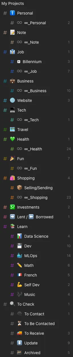 My list of projects in Todoist